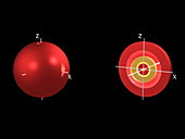 4s electron orbital