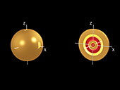 5s electron orbital