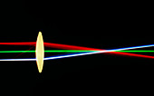Bi-convex lens showing light refraction