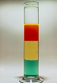 Unmixed liquids in a cylindrical flask