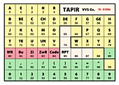 One-time pad cipher system