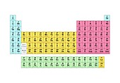 Standard periodic table,electron shells