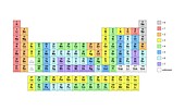 Standard periodic table,valencies