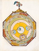 Moon wheel chart,1540
