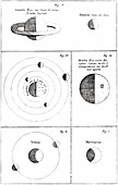 Von Guericke's planets,1672 artwork