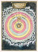 Copernican solar system,1690 artwork
