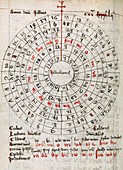 Astronomical calendar,14th century