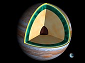 Structure of Jupiter