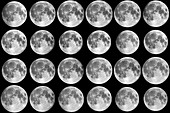 Lunar libration sequence