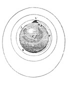 Orbital motion diagram,1728