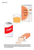 Sugary drinks and tablets,artwork
