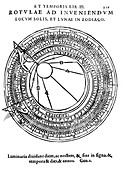 Sun and Moon wheel chart,1588 artwork
