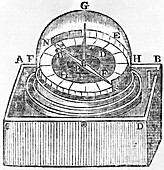 Engraving of an early azimuth compass