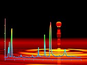 Chromatogram,2D View