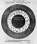 Aristotelian cosmology,17th century