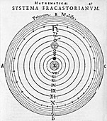 Geocentric system of Fracastronius