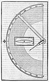 Gilbert's magnetic dip circle
