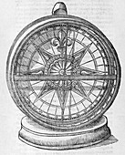 Declinometer,17th century