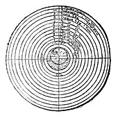 Aristotelian cosmology,1560