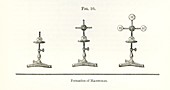 Hofmann's chemical models,1865