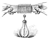 Electroscope experiment,19th century