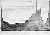 Oceanic depth chart,19th century