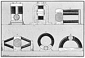 Dynamo types,19th century