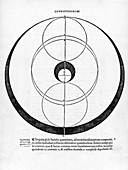 Mars and the Earth,historical diagram
