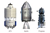 ATV,Apollo and Progress modules