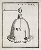 Electrical experiment,18th century