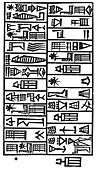 Sumerian cuneiform,19th century