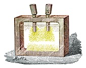 Magnetic field experiment,19th century