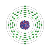 Europium,atomic structure