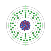 Thulium,atomic structure