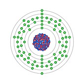 Lutetium,atomic structure