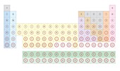 Periodic table element types