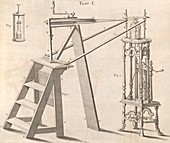 Air pump experiment,18th century