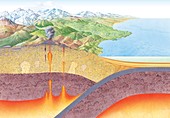 Geological rock cycle,artwork