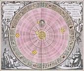 Copernican planisphere,1708