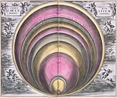 Sizes of celestial bodies,1708
