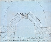 Faraday's magneto-optic effect,1849