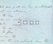 Faraday experiment on magnetism,1851