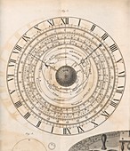 Astronomical clock,19th century