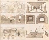 Perspective diagrams,19th century