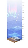 Earth's atmosphere,diagram