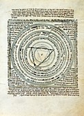 Hebrew calendar,13th century