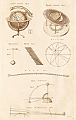 Astronomy Diagrams and instruments