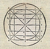 Squaring the circle,17th century