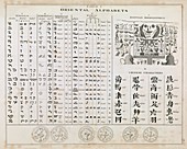 Middle Eastern alphabets,1823
