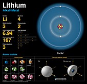 Lithium,atomic structure